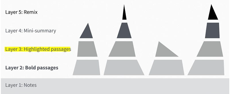 渐进式总结的5个层次